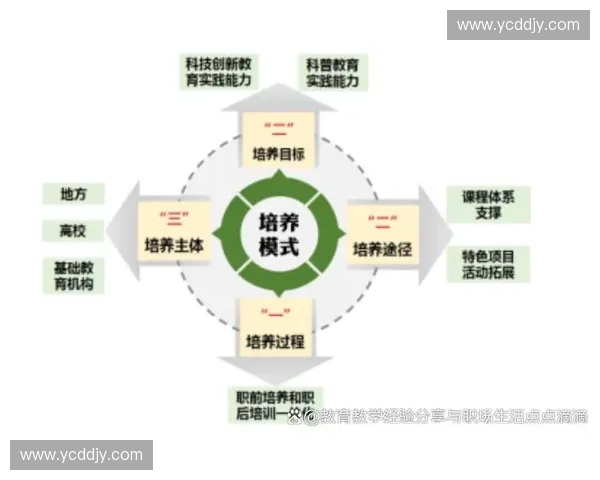 聚焦空位寻找提升空间利用效率与精准匹配的创新实践探索路径与方法